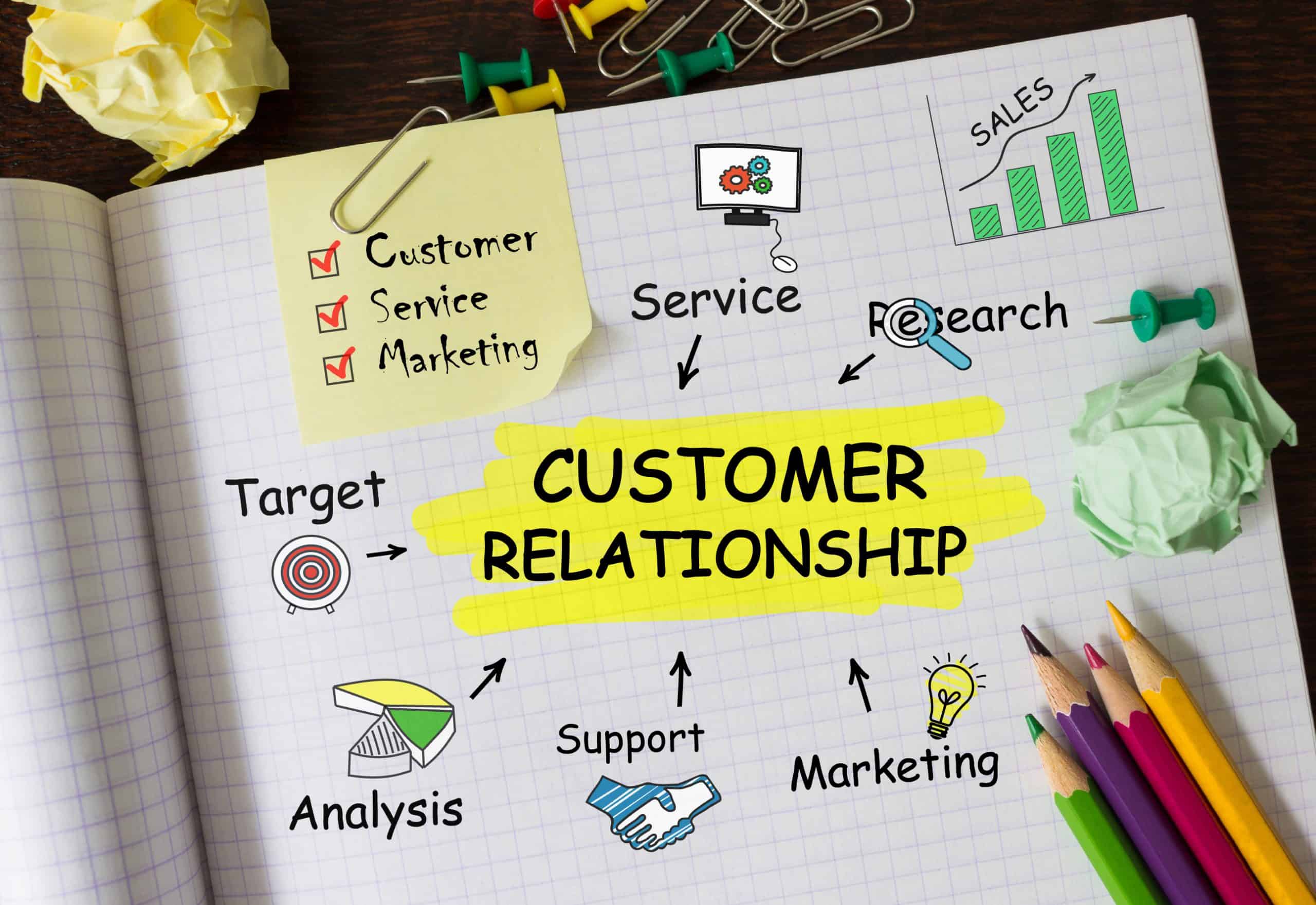 Gestion de la relation client