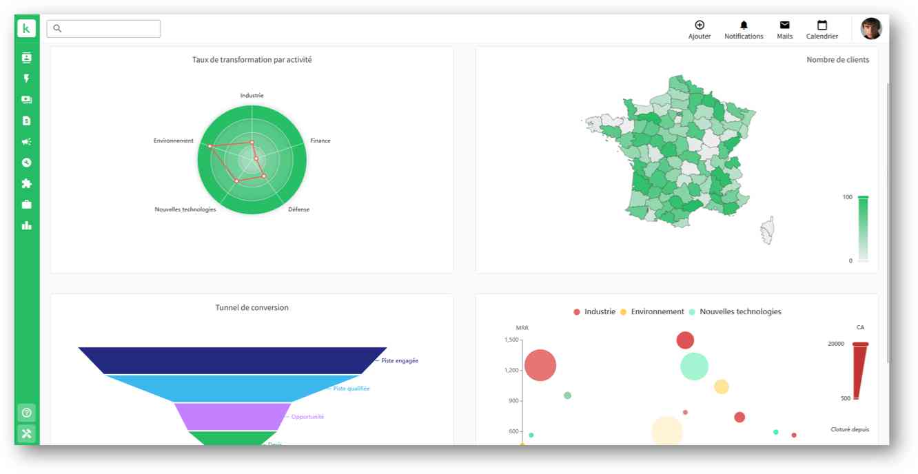 Exemple de Tableau de bord Koban CRM