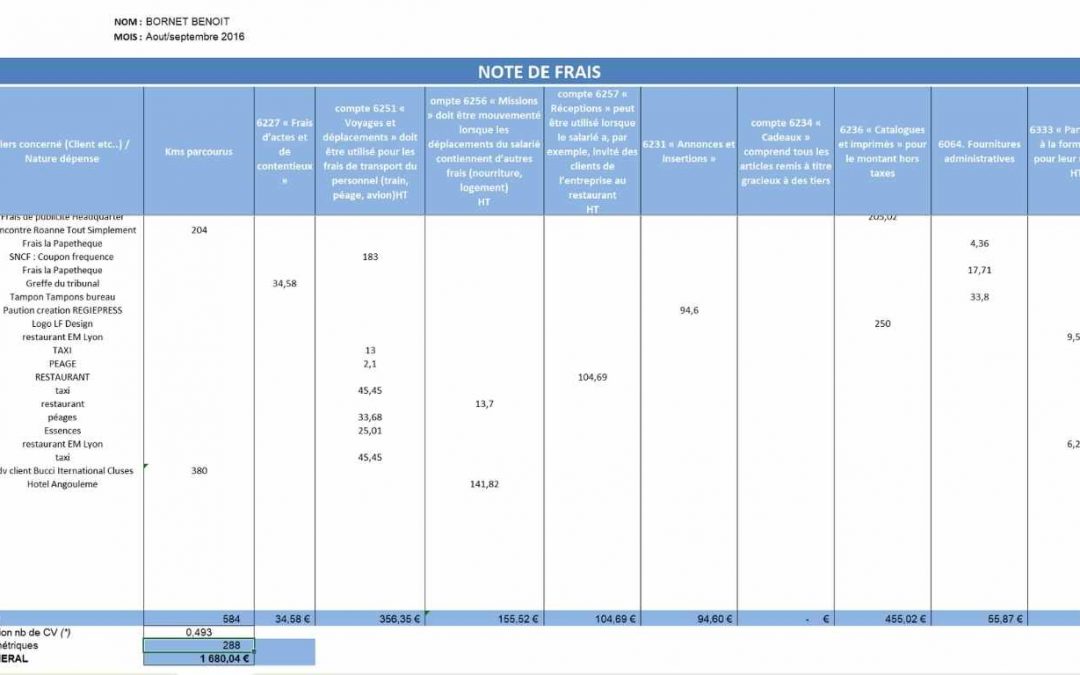 ableau de suivi des indemnités kilométriques pour une petite entreprise`