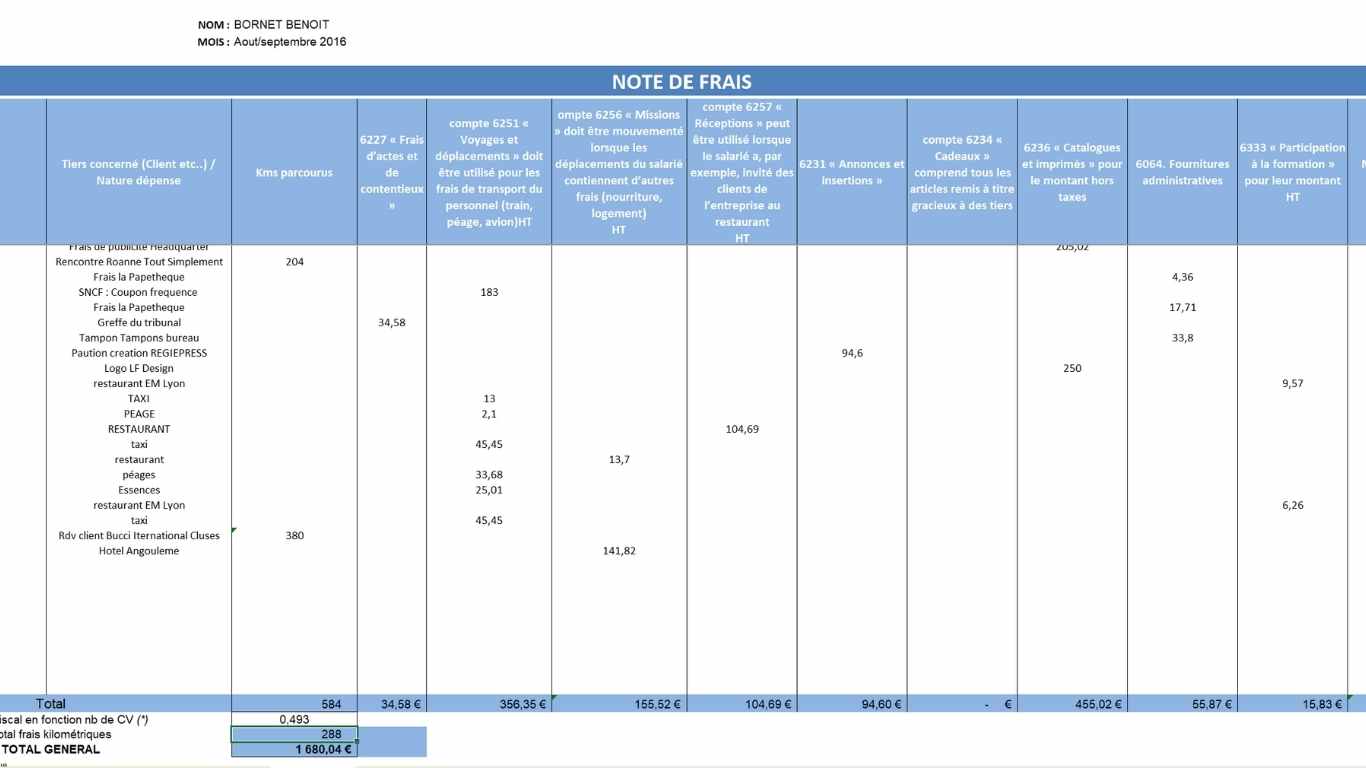 suivi-indemnites-kilometriques-tpe-pme ableau de suivi des indemnités kilométriques pour une petite entreprise`